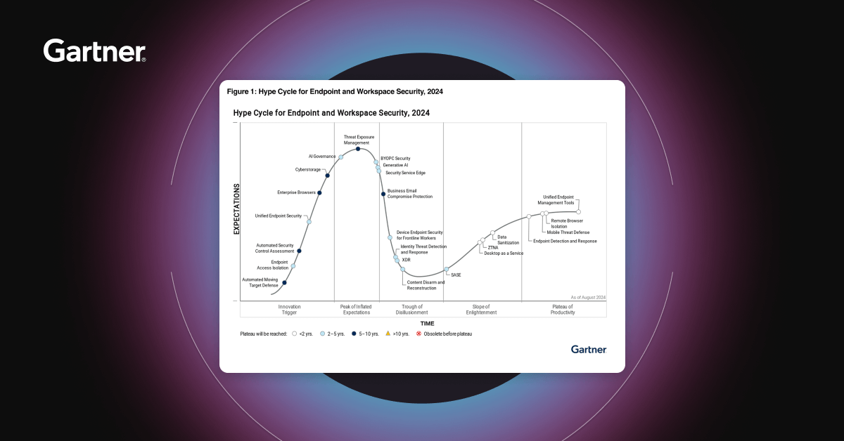 Gartner Hype Cycle