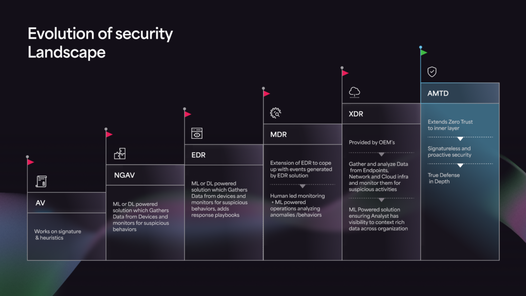 Morphisec - Evolution of Security Landscape