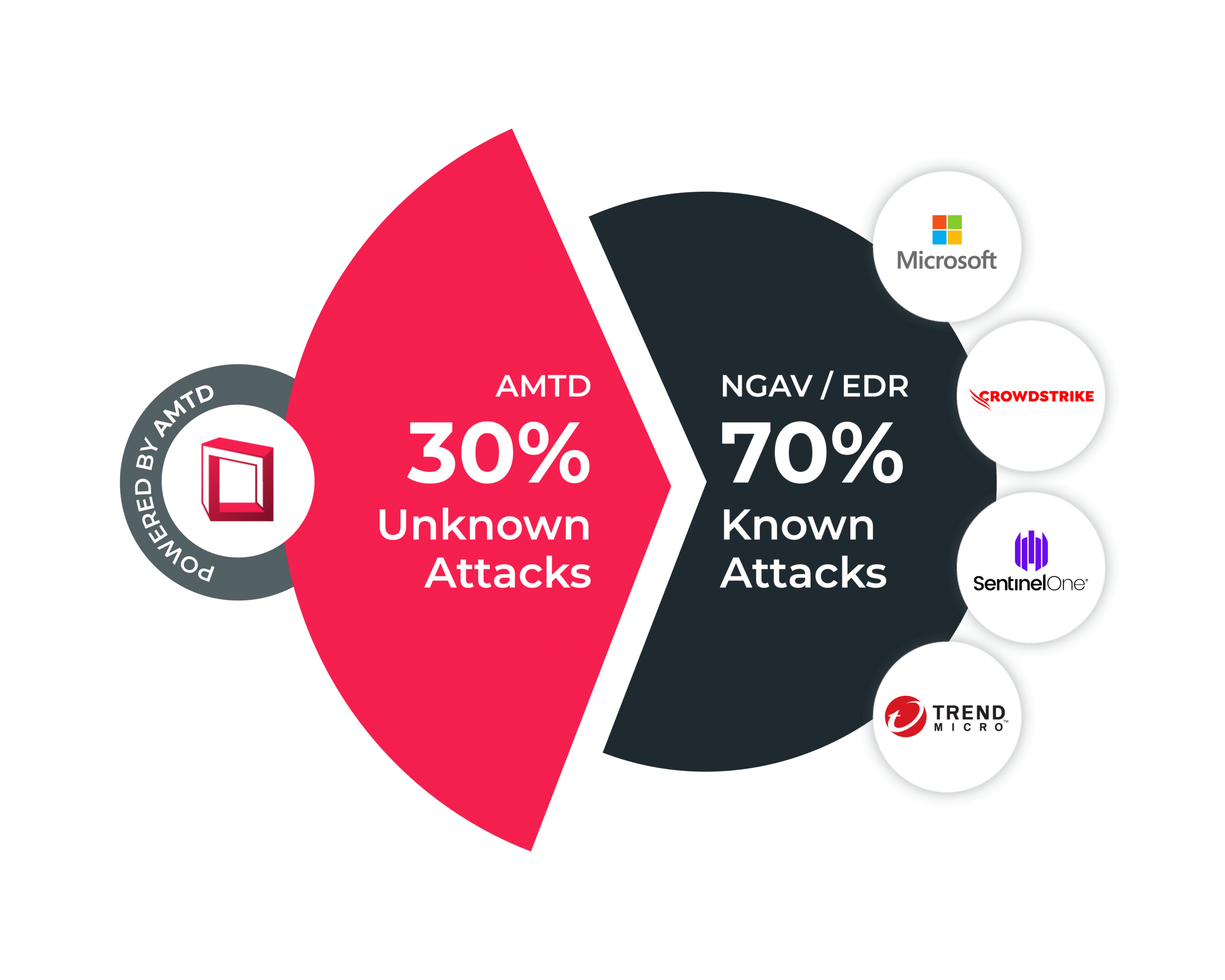 AMTD Piechart New Logo