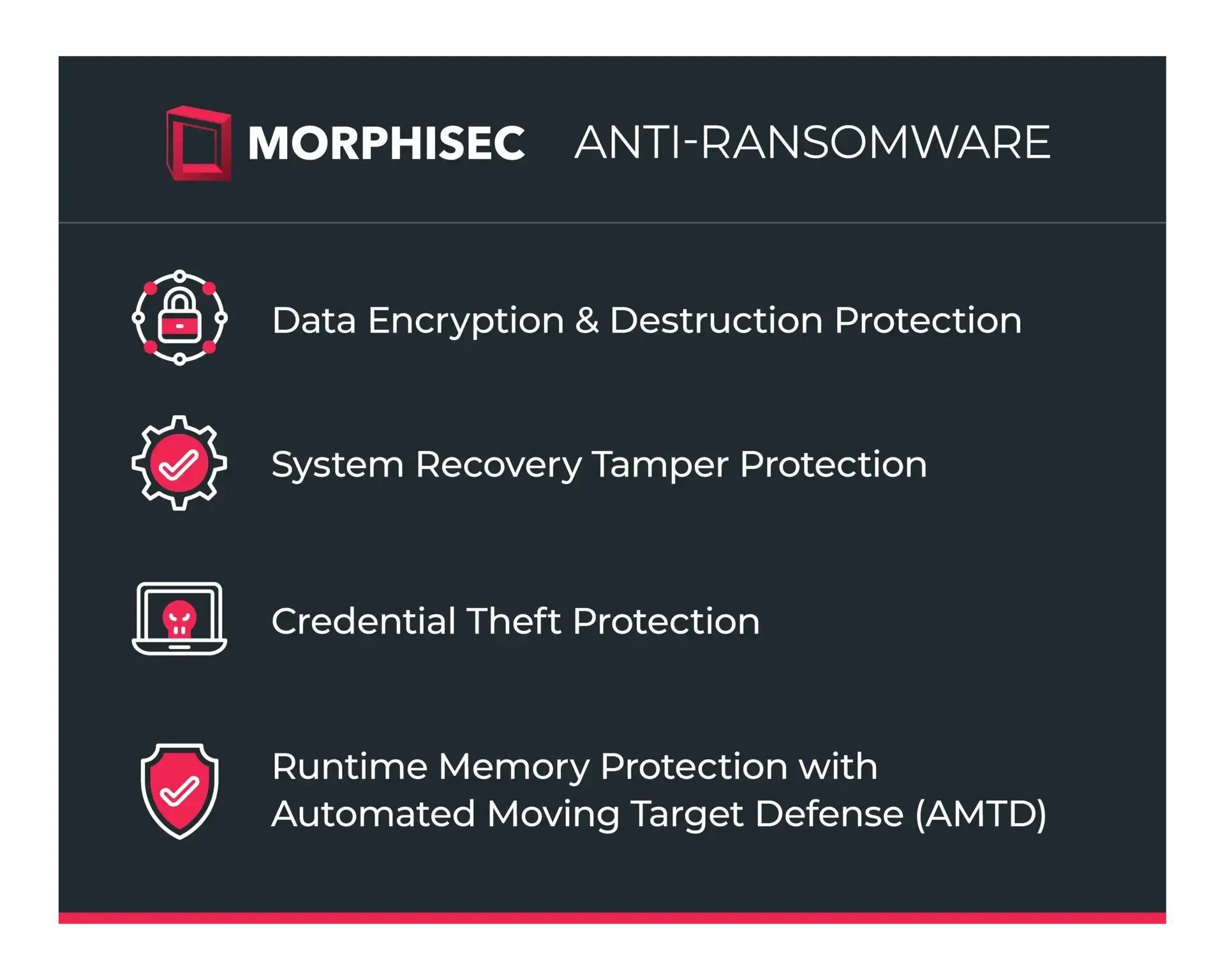 Morphisec Anti-Ransomware Benefits