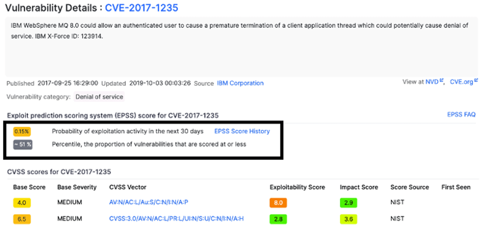 CVE-2017-1235 Vulnerability Score EPSS