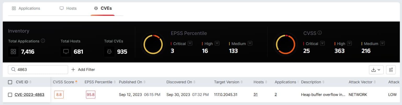 CVE-2023-4863