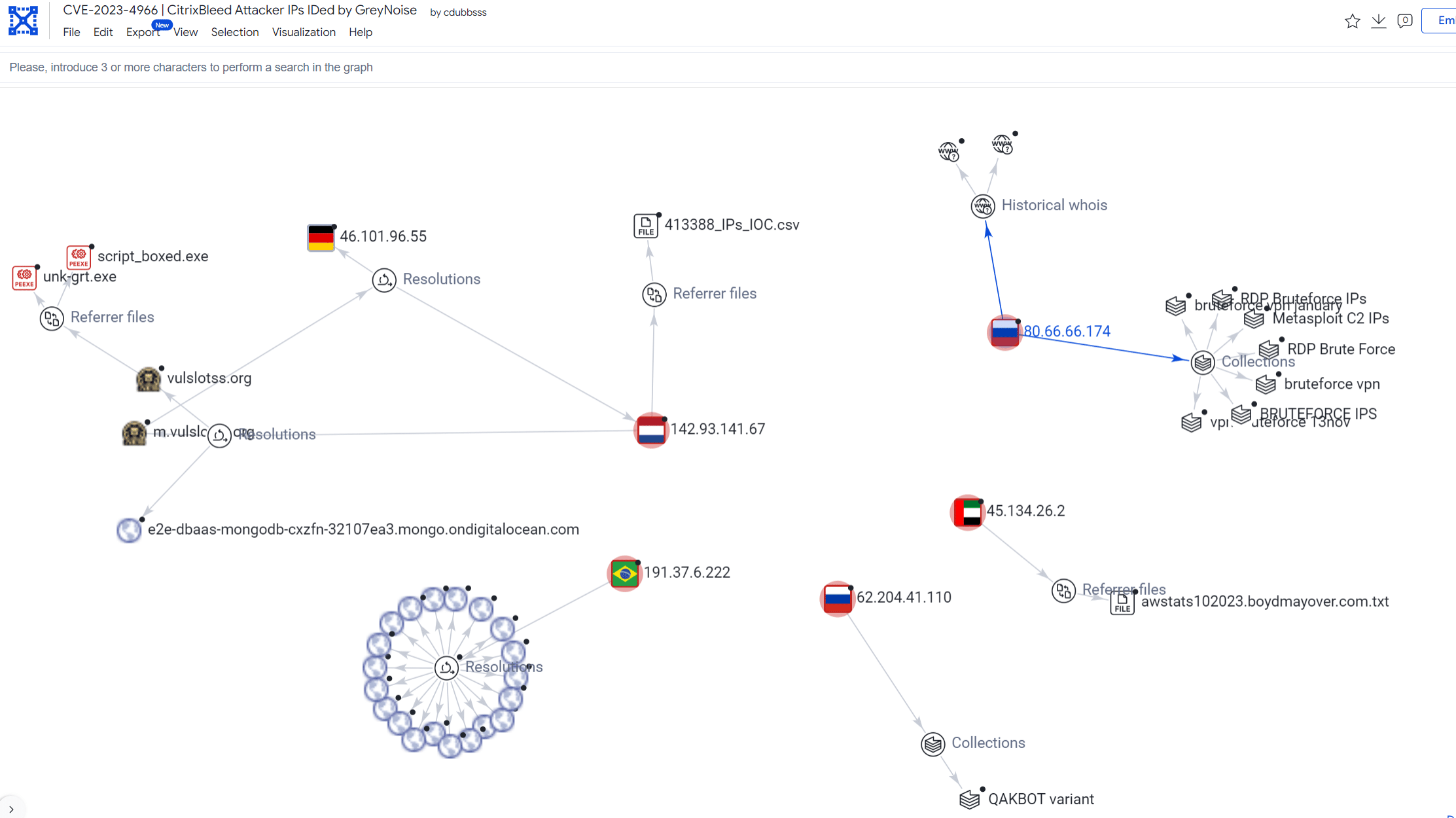 Citrix Bleed CVE-2023-4966