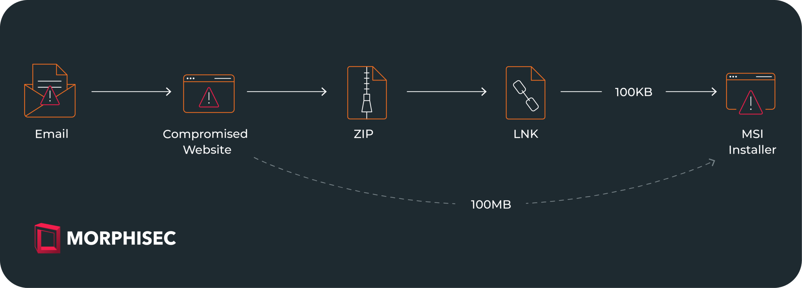 Chaes 4.1 InfectionChain