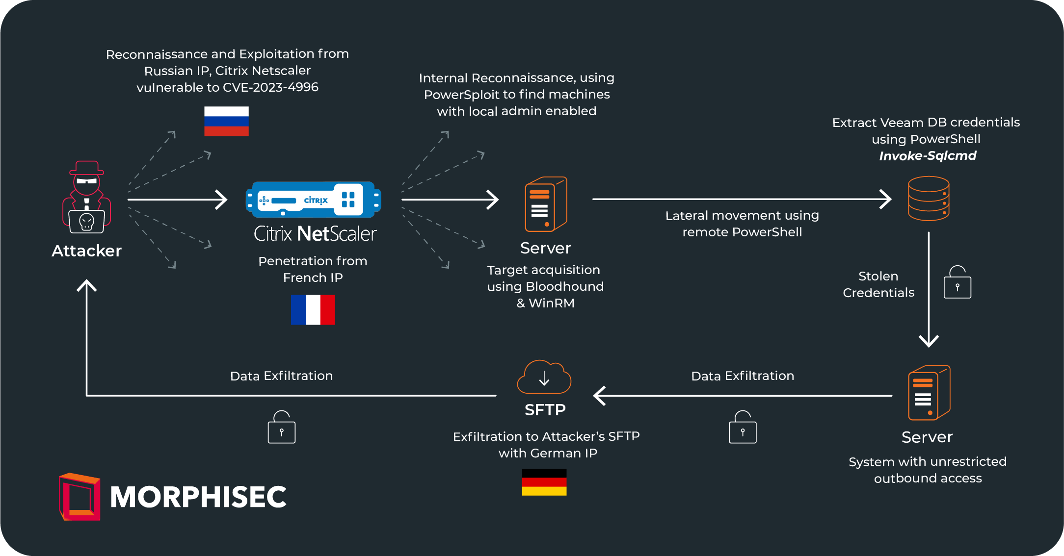 CitrixBleed