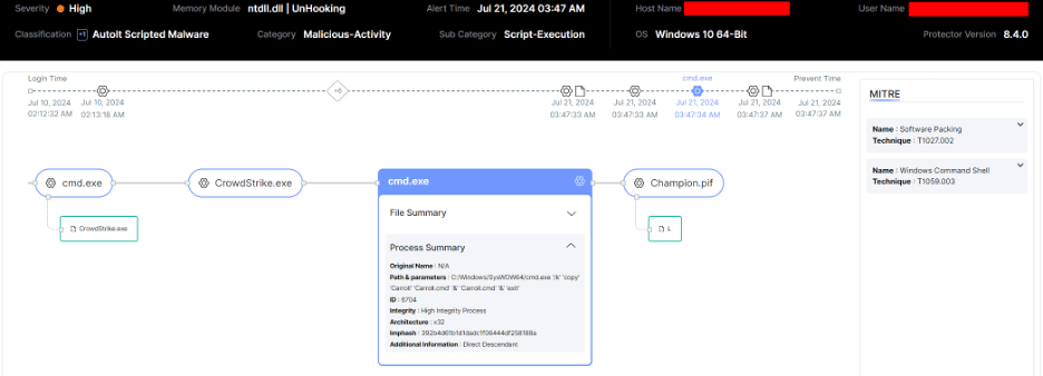 CrowdStrike Technical Attack Details