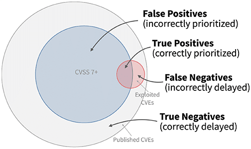 EPSS-figure2