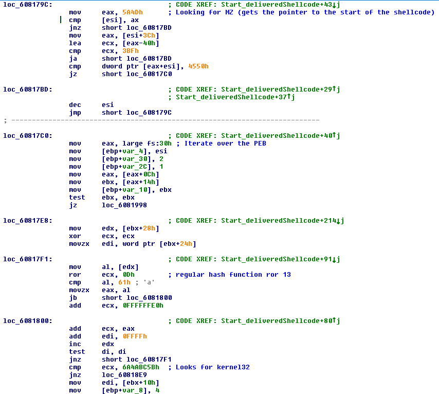 Fileless attack framework MZ 2