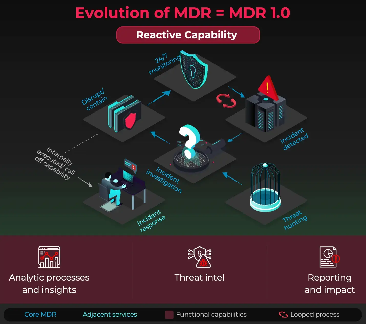 Diagram showing MDR 1.0