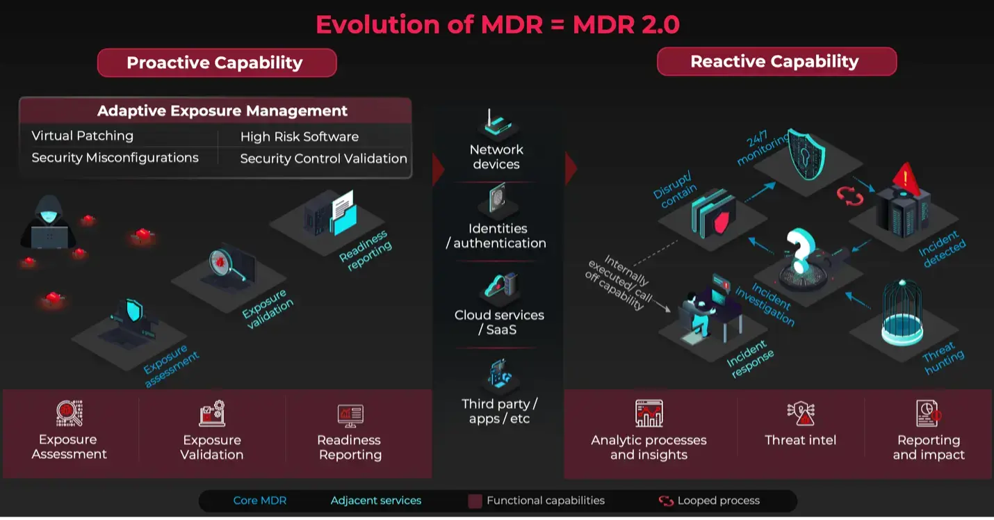 Diagram of MDR 2.0