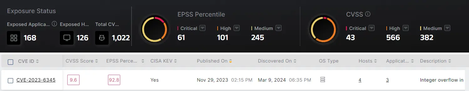 Enriched CVE listing showing the EPSS percentile, CISA KEV listing, and impacted number of hosts and applications inside of Morphisec's interface.