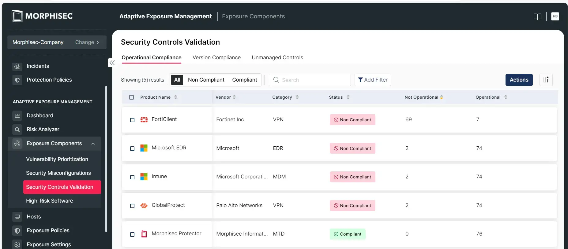 Security Controls Validation Panel