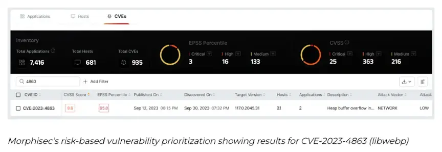 Morphisec vulnerability priortization