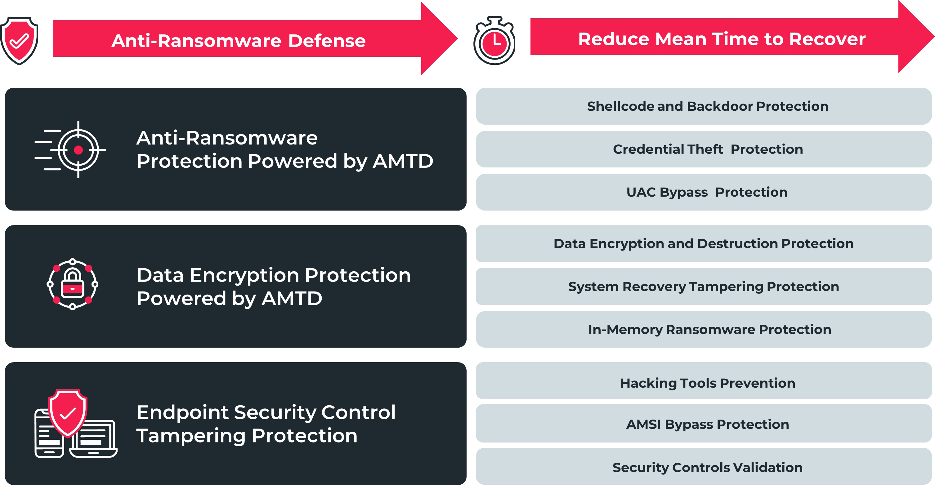 Ransomware-Protection-Layers