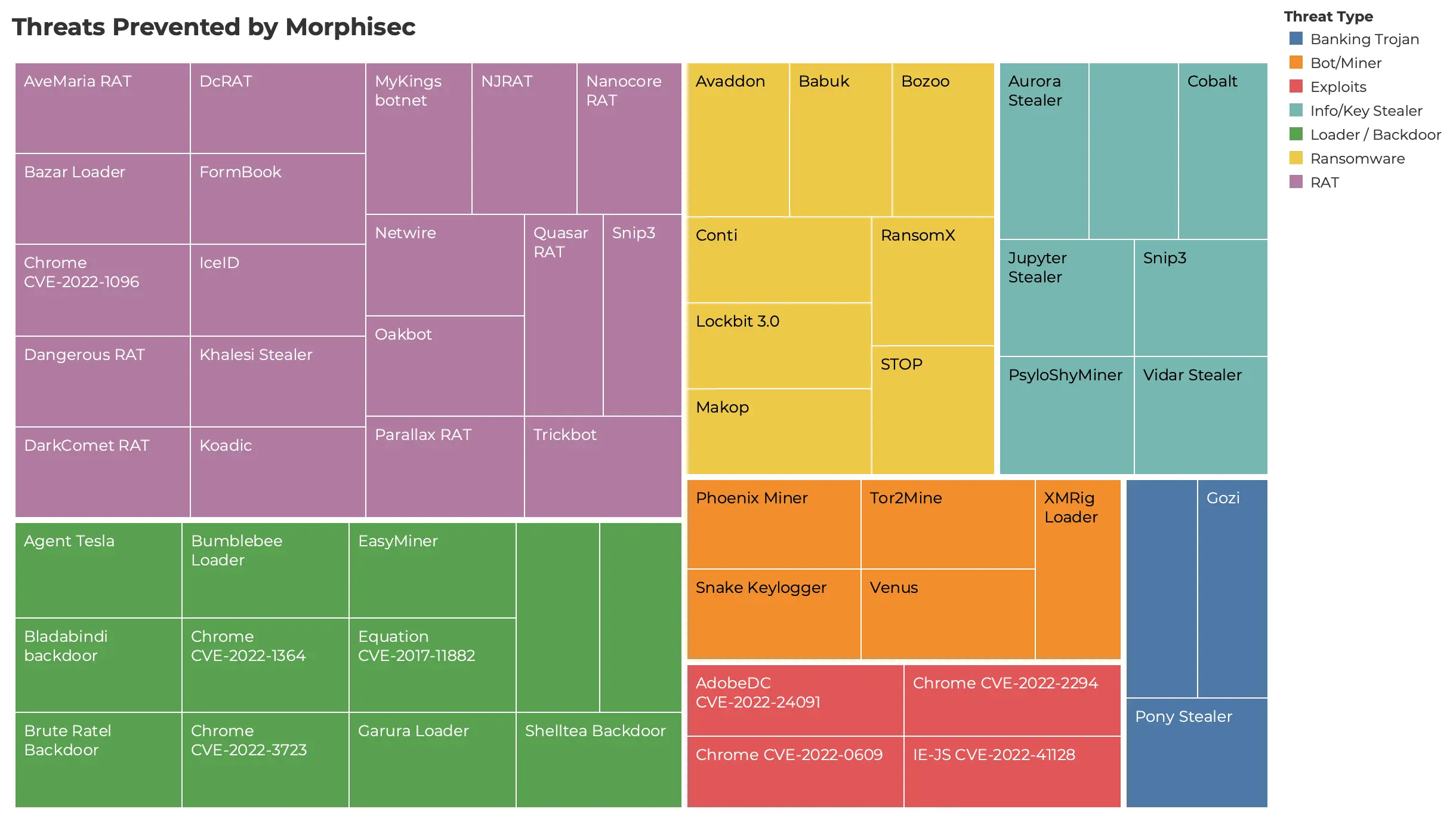 Threats Prevented by Morphisec