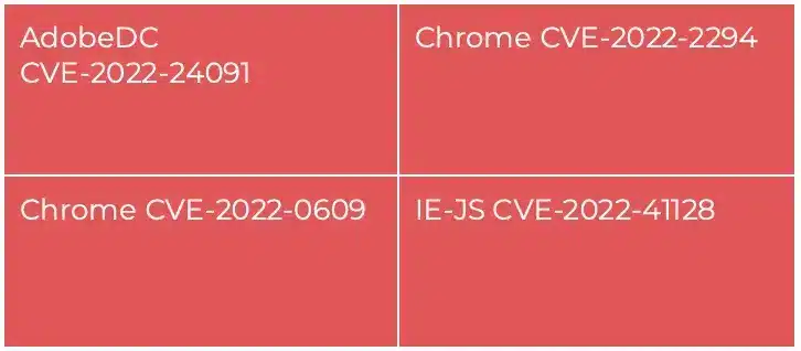 Exploits prevented by Morphisec