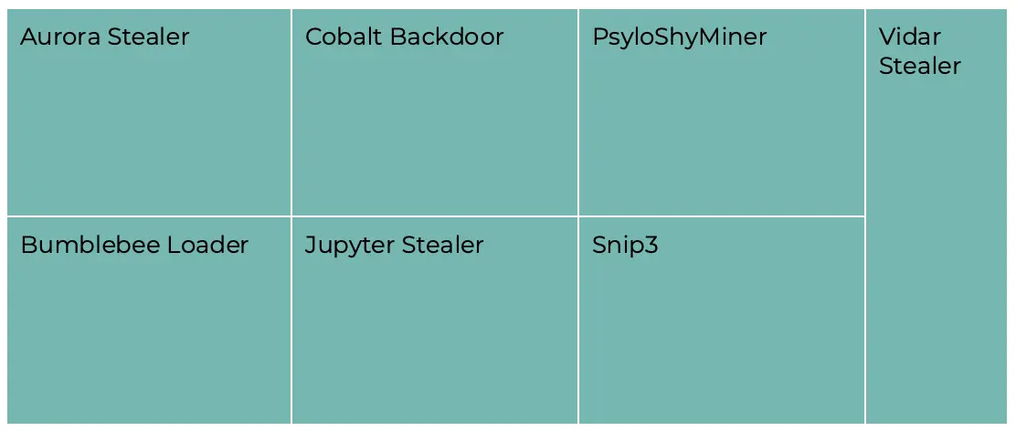 Info/Key Stealers