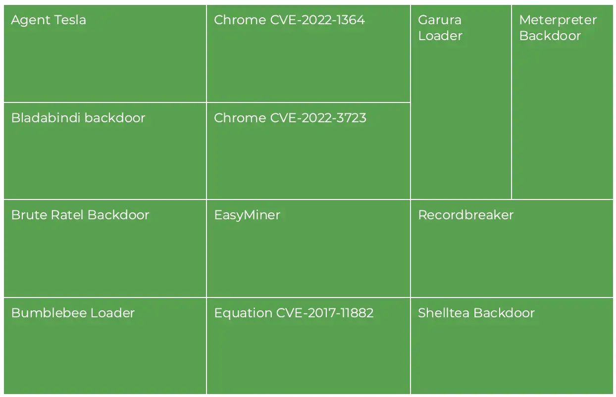 Loader/backdoor attacks stopped by Morphisec