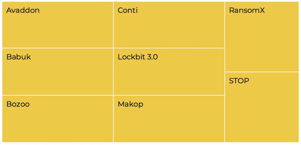 Ransomware attacks stopped by Morphisec