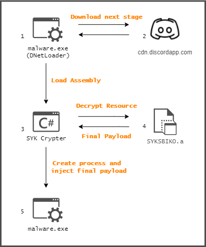 Technical Analysis1