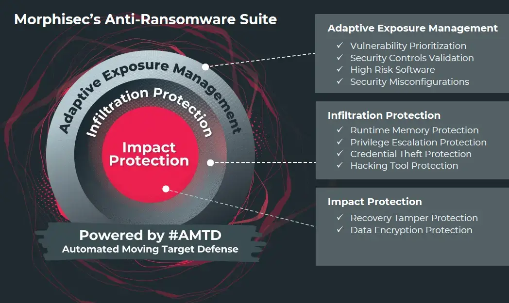 anti-ransom-assur-blog-ezgif.com-png-to-webp-converter