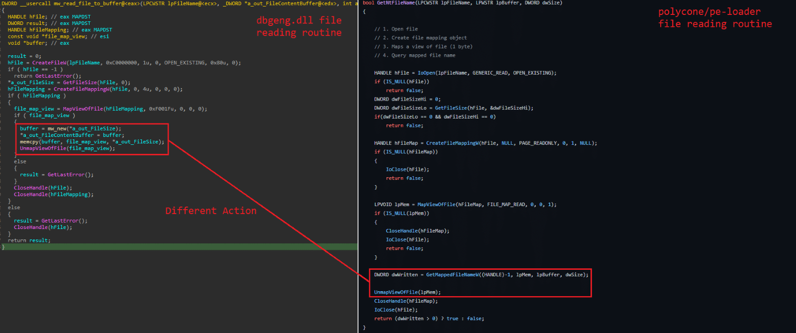 Similarities between the code in the DLL and the code in the open-source project: pe-loader.