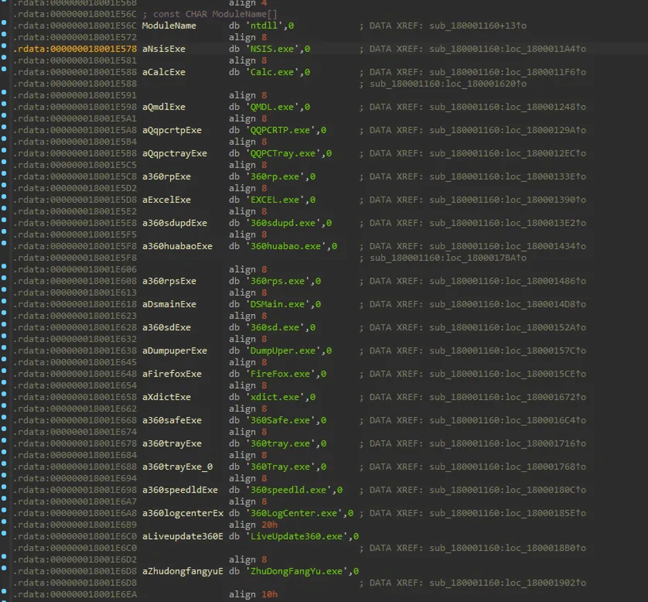 ValleyRAT Process List Overview