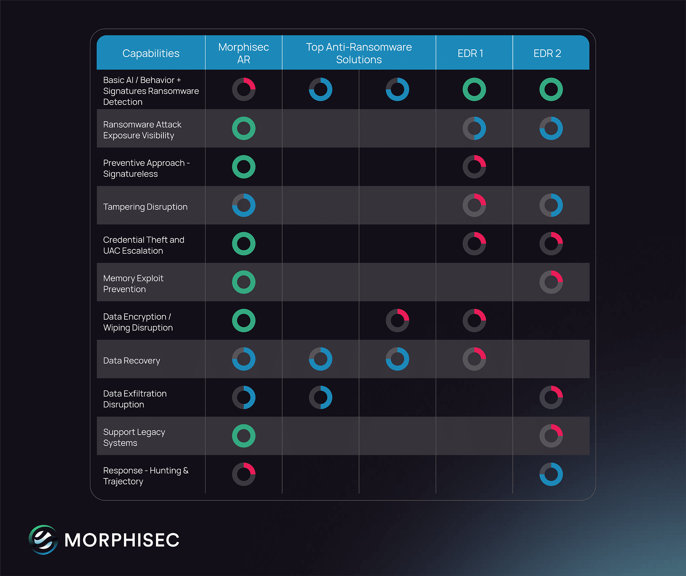 EDR vs Morphisec Diagram